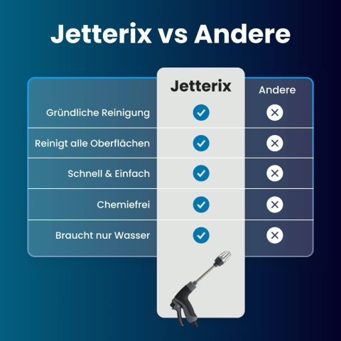 Jetterix Pflastersteine reinigen